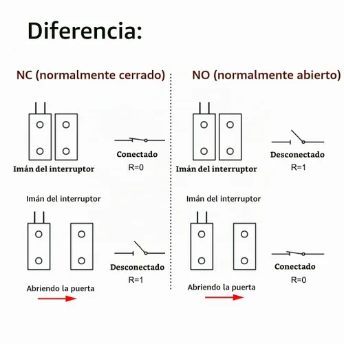 Vista 5 de Interruptor magnético de láminas NC Montaje en superficie con cable Sensor de contacto de ventana de puerta con papel adhesivo para seguridad