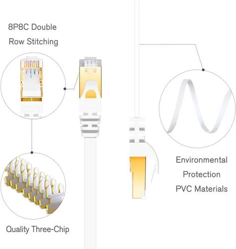 Vista 2 de Cable blindado Cat 7 para conexión de Ethernet (cable de la más alta velocidad), plano, tiene un conector RJ45 a prueba de enganche, para módem