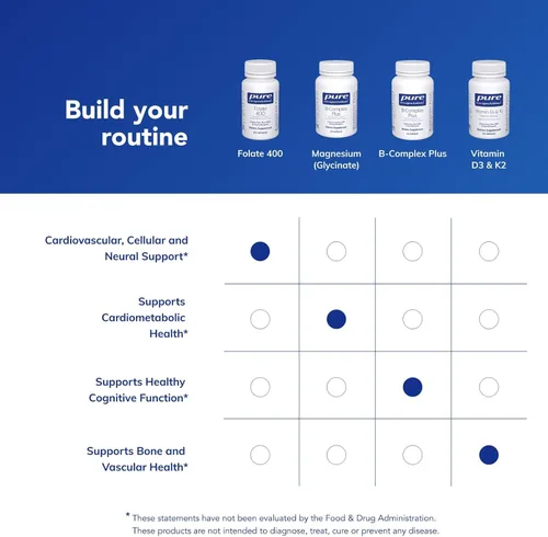 Vista 6 de Pure Encapsulations Folate 400 Suplemento de Metafolin L-5-MTHF para apoyar la salud cardiovascular, celular y neural* 90 cápsulas
