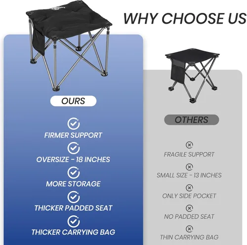 Vista 6 de Paquete de 2 taburetes de camping de gran tamaño, otomano, acolchado, silla de camping, reposapiés plegable de 450 libras, reposapiés plegable