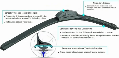 Vista 5 de BOSCH 28A16A ICON - Juego de 2 escobillas de limpiaparabrisas (28A y 16A)