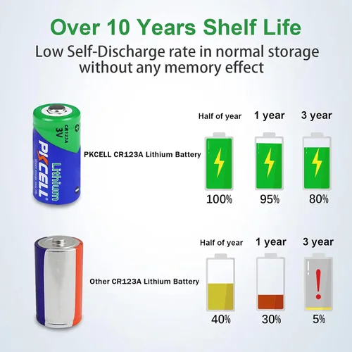 Vista 3 de pkcell Batería de litio CR123A de 3 V, paquete de 12 baterías de 1500 mAh, CR123A, baterías de litio de 123 A de 3 voltios de alta potencia, CR123