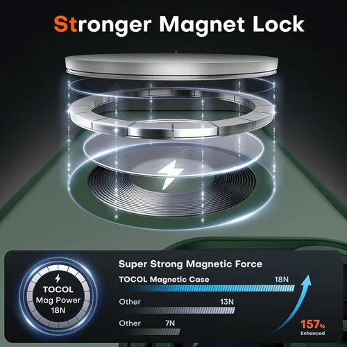 Vista 911 de TOCOL Funda para iPhone 11, compatible con Magsafe, protección completa de cámara, imanes integrados, protección contra caídas, funda translúcida