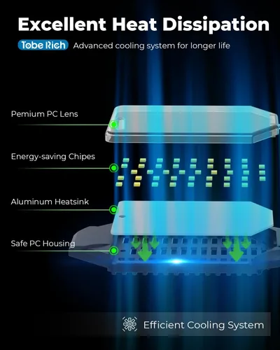 Vista 8 de toberich Bombilla LED para garaje, luces de tienda de 8000 lm con 3+1 paneles deformables, 6500 K atornillables luces de techo para garaje, taller