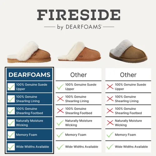 Vista 6 de Fireside by Dearfoams Women's Fireside Sydney Shearling Fur IndoorOutdoor Scuff Slipper With Wide Widths