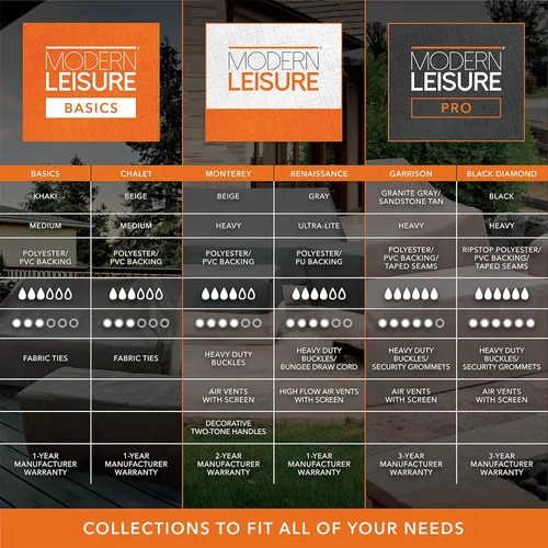 Vista 4 de Modern Leisure Garrison - Funda otomanamesa auxiliarhoguera de patio, tela resistente al agua, protección resistente para muebles de patio al aire