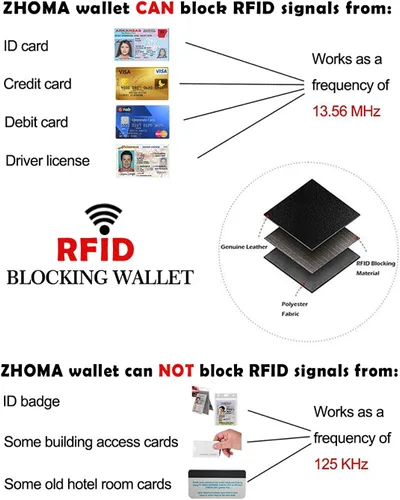 Vista 7 de Tarjetero RFID de bolsillo con ventana para ID, piel genuina, S, Negro