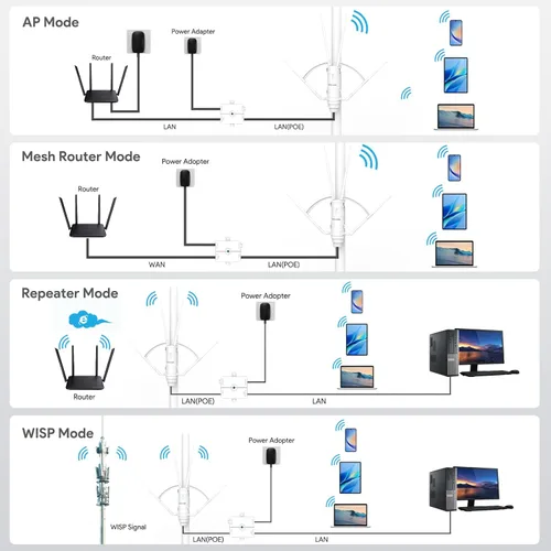 Vista 5 de WAVLINK Extensor WiFi AC1200 2026 para exteriores, amplificador de señal WiFi de banda dual de largo alcance, resistente a la intemperie