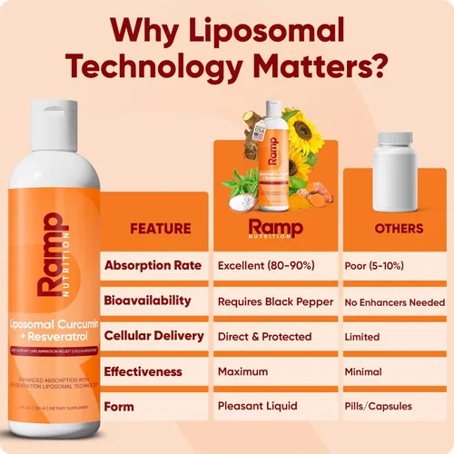 Vista 7 de Curcumina liposomal + resveratrol Suplemento líquido Entrega liposomal avanzada para una absorción óptima 6 onzas líquidas (6.1 fl oz) 30