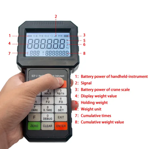 Vista 7 de Escala colgante industrial industrial resistente de la grúa electrónica inalámbrica 3T con medidor de mano 6,613.9 lbs 6614LBS