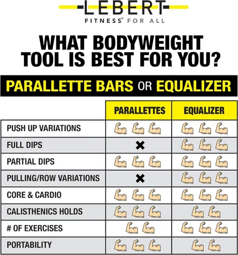 Vista 6 de Lebert Parallette Bars - Equipo de entrenamiento de peso corporal resistente para inmersiones, flexiones, sesiones en L y entrenamientos de núcleo