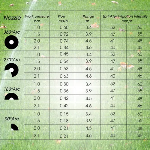 Vista 6 de Geiserailie 3 piezas de 12 boquillas de arco variable de repuesto para cabezal de aspersor ajustable giratorio de 360 grados para riego emergente