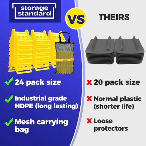 Vista 2 de Paquete de 24 Protectores de Esquina de Borde con Estuche de Transporte para Envío de Carga de Camión de Plataforma - Protectores de Plástico