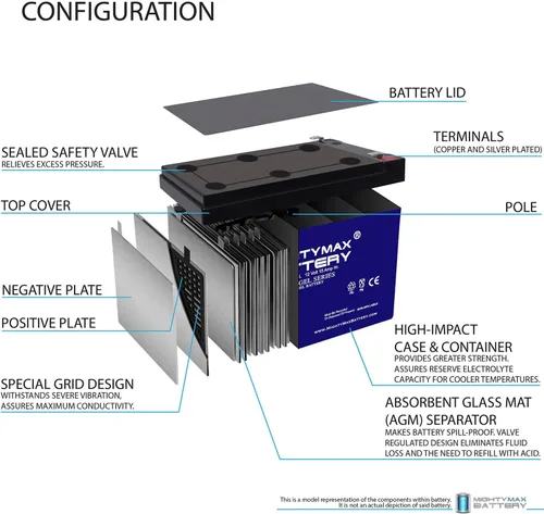 Vista 4 de Mighty Max Battery Batería de repuesto de gel F2 de 12V 15AH compatible con Power-Sonic PS-12140-6 Pack