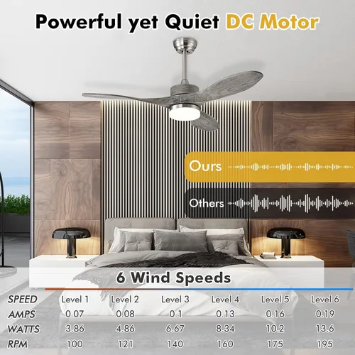 Vista 7 de Tangkula Ventilador de techo de 48 pulgadas con luz LED y control remoto, ventilador de techo reversible con 6 velocidades de viento, motor CC