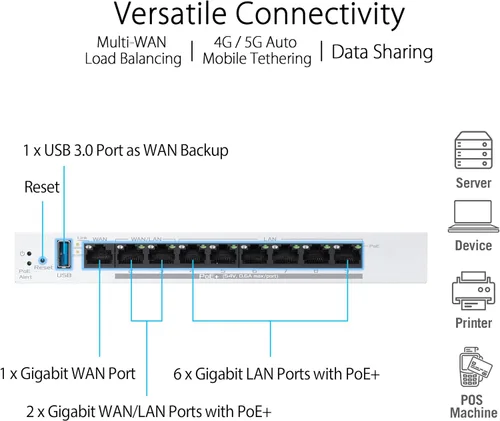 Vista 5 de ASUS ExpertWiFi EBG19P Gigabit PoE+ VPN enrutador con cable, 8 puertos PoE+, 123W, hasta 3 puertos WAN ethernet+1 WAN USB, perfecto para APs