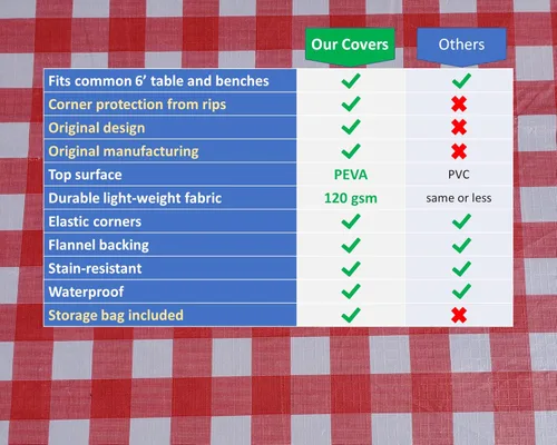Vista 2 de Protector en las esquinas contra rasgaduras, 6 pies, mantel de vinilo ajustable para picnic con fundas de banco, impermeable, PEVA, juego de 3