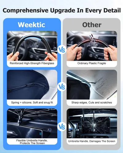 Vista 5 de Parasol personalizado para parabrisas weektic Modelo 3/Modelo Y 2018-2026, revestimiento plateado de titanio resistente, protección solar y térmica