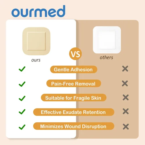 Vista 7 de Ourmed Apósitos de espuma de silicona (2 x 5 pulgadas, 10 paquetes) con borde adhesivo tierno, vendaje absorbente avanzado estéril, cuidado