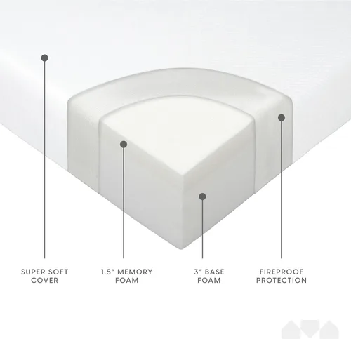 Vista 5 de Milliard Colchón de repuesto de espuma viscoelástica de 4.5 pulgadas con funda transpirable, impermeable y lavable para sofás cama y camas de sofá