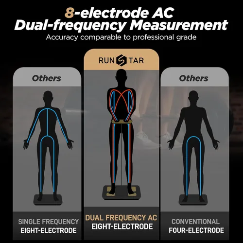 Vista 6 de RunStar Báscula para Peso Corporal y Porcentaje de Grasa, Báscula Digital de Alta Precisión con 8 Electrodos para Medición de Composición Corporal