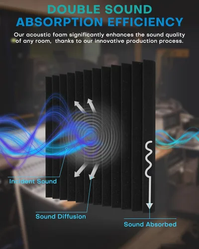 Vista 3 de Paquete de 52 paneles de espuma acústica a prueba de sonido para paredes, de 1 x 12 x 12 pulgadas, de alta densidad, con cancelación y reducción