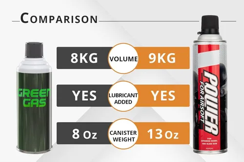 Vista 3 de Lancer Tactical 15.2 fl oz/15.8 oz gas verde combustible gas verde perfecto para pistolas de airsoft, 2 paquetes