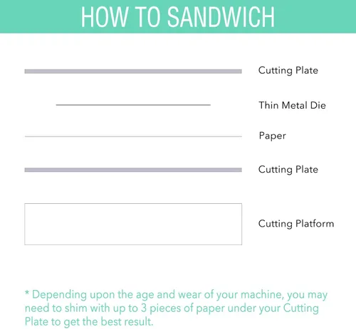 Vista 6 de 2 unidades/1 par de almohadillas de corte compatibles con máquina de troquelado BSP y BS Switch Plus, placas de corte de plástico de policarbonato
