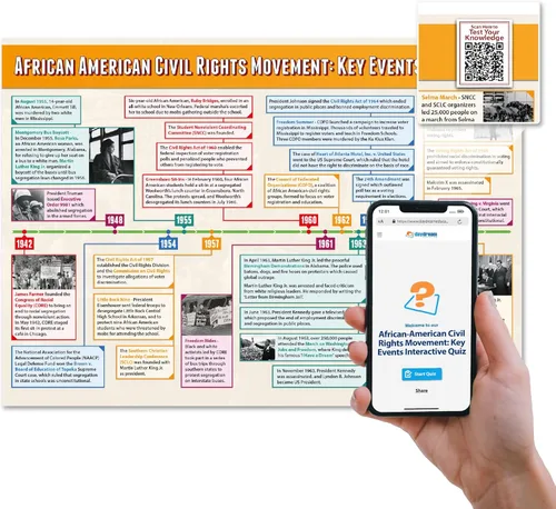 Daydream Education African American Civil Rights: Key Events Poster - Póster grande de 22 x 33 pulgadas laminado de historia estadounidense para