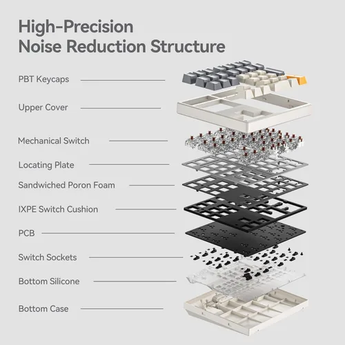 Vista 5 de Teclado numérico mecánico, teclado numérico USB con cable de 34 teclas, retroiluminado, blanco intercambiable en caliente, con teclas PBT