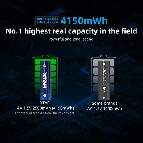 Vista 3 de Baterías AA XTAR 1.5V 4150mWh (4 piezas 1.5V AA 4150mWh)