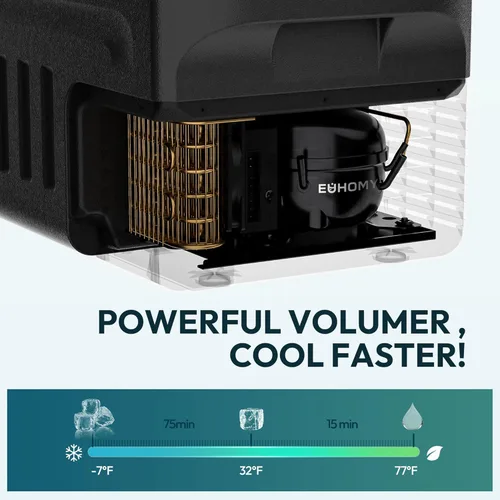 Vista 2 de EUHOMY 12 Volt Refrigerator, 22QT(21L) 12V Cooler, Compressor Electric Cooler -4℉~68℉, 12V Fridge 12/24V DC 100-240V AC, Portable Freezer for