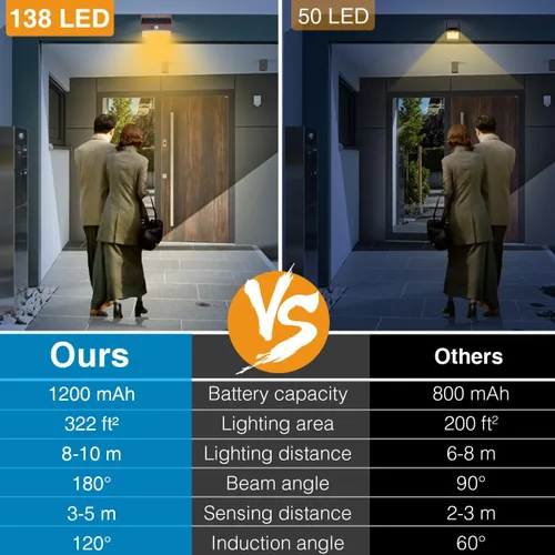 Vista 4 de Peasur 1 paquete de luces solares con detección de movimiento para exteriores, luz de seguridad solar con 3 modos, luces de inundación IP65