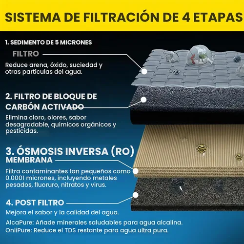 Vista 9 de ZIP cubierta, filtro de agua por ósmosis inversa, negro, ZIP2BLK