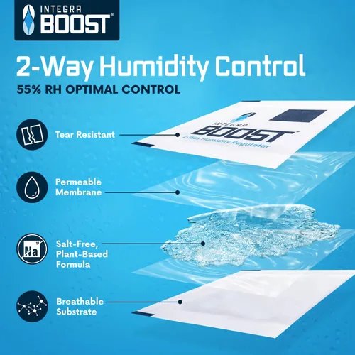 Vista 2 de Integra Boost - 55% de nivel de HR - Tamaño de 0.28 oz - Paquete de control de humedad bidireccional con tarjetas indicadoras de repuesto