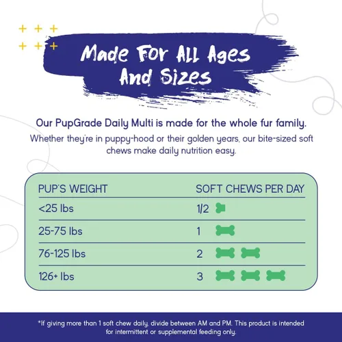 Vista 6 de PupGrade Multivitamínico diario para perros – Suplemento todo en uno con aceite de pescado Omega, vitaminas A, C, D, E y B complejo para la salud