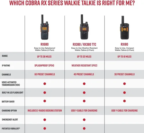 Vista 6 de Cobra RX180 Walkie Talkies (paquete de 2) – Radios bidireccionales compactas ligeras y fáciles de usar de largo alcance, 22 canales preestablecidos