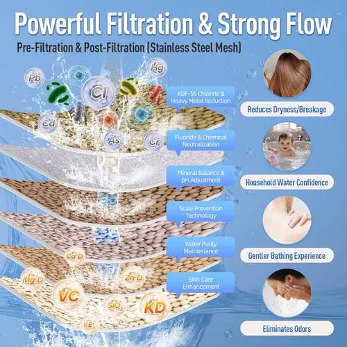 Vista 5 de Filtro de ducha resistente, filtro de cabezal de ducha para agua dura con Kdf55 de alto rendimiento y vitamina C, sistema de reducción de cloro