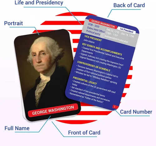 Vista 3 de Tarjetas flash de Presidentes y personas influyentes de Estados Unidos – 75 tarjetas para aprender historia y cívica de Estados Unidos – Herramienta