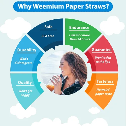 Vista 2 de Weemium Pajitas de papel desechables – Paquete de 200 – Pajitas de papel a rayas duraderas y no se empañan para beber en 10 colores – 100%