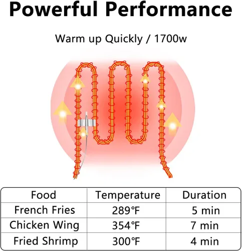 Vista 7 de Freidora profunda con cesta, 1700W 9.1Qt de tanque de aceite/ 4Qt de cesta, freidora eléctrica de acero inoxidable para encimera para uso doméstico