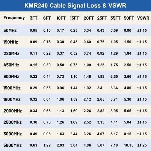 Vista 6 de XRDS -RF Cable SMA de 1 pie, cable de extensión SMA con conector SMA macho a SMA hembra de 50 ohmios KMR240 cable coaxial SMA de baja pérdida