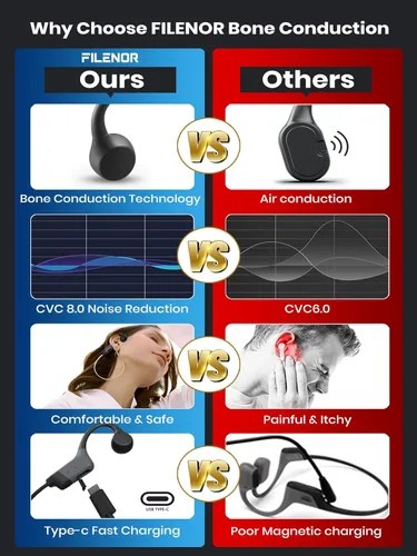 Vista 2 de Auriculares de conducción ósea, auriculares de entrenamiento inalámbricos Bluetooth con micrófonos actualizados 2026, 8 horas de reproducción