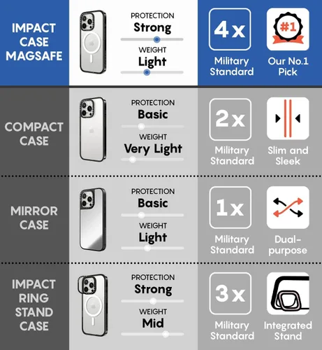 Vista 8 de Funda Impact de CASETiFY para iPhone 13 Pro Max [Protección contra caídas de grado militar 4X de 2.5 m/Compatible con Magsafe] - Corazones