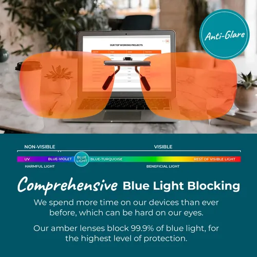 Vista 2 de Sleep ZM 100% Blue Light Blocking Glasses - Women + Men - Better Sleep - Anti Eye Strain Protection - Computer Screens Gaming