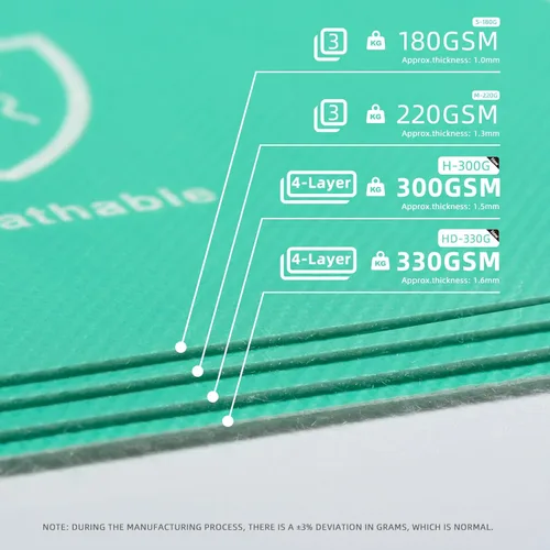 Vista 3 de Protección temporal resistente para suelos de 39 pulgadas x 100 pies, para construcción y renovación, color verde, película protectora de superficie