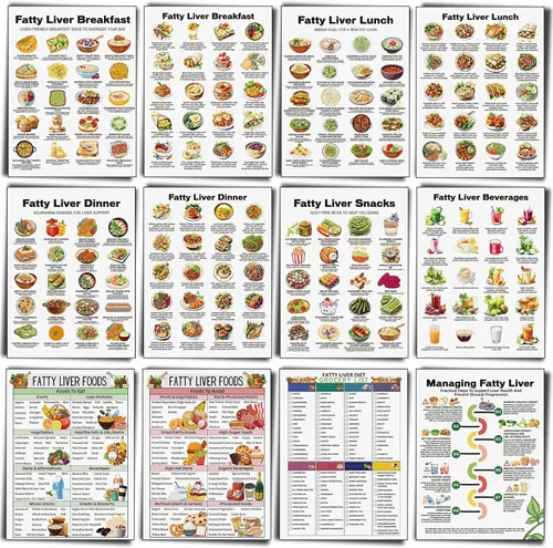 Vista 8 de 12 piezas de póster de dieta de alimentos para reflujo ácido, lista de dieta para ERGE, alimentos bajos en ácido, lista de compras para gastritis