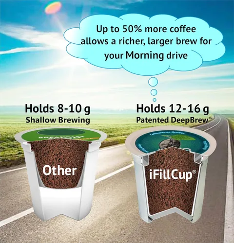 Vista 3 de 48 cápsulas iFillCup – Llena tu café favorito, se adapta a todas las cafeteras K Cup, ahorra cientos de dólares, el filtro DeepBrew tiene capacidad