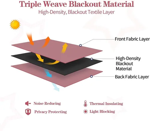 Vista 3 de Anjee - Cortinas opacas estampadas, Rosado
