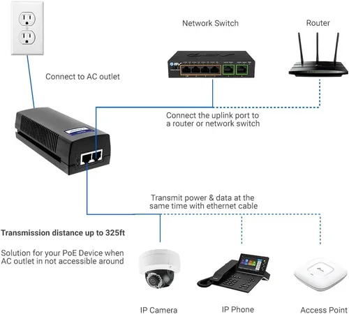 Vista 6 de BV-Tech Inyector Gigabit PoE+ de Alimentación a través de Ethernet 30W Plug & Play hasta 99 Metros